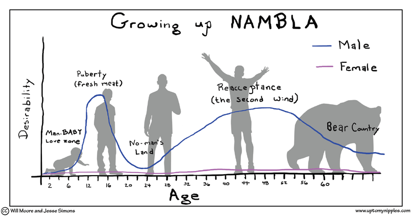 Growing Up NAMBLA comic